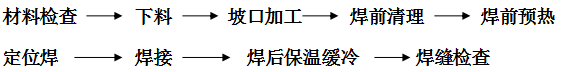稀土耐磨合金管焊接工藝規(guī)程，圖表1