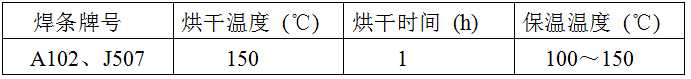 稀土耐磨合金管焊接工藝規(guī)程，圖表7