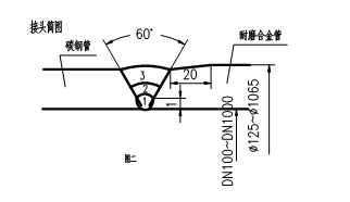 稀土耐磨合金管焊接工藝規(guī)程，圖表9