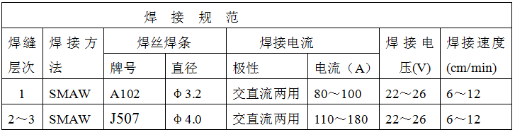 稀土耐磨合金管焊接工藝規(guī)程，圖表11