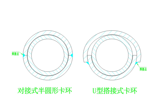防磨瓦卡環(huán)有幾種？1