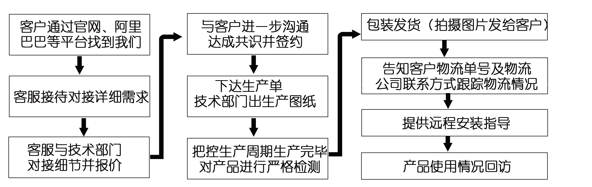 網(wǎng)上訂了耐磨管道，收到的貨物與合同不符該怎么辦？頭疼?。。? title=