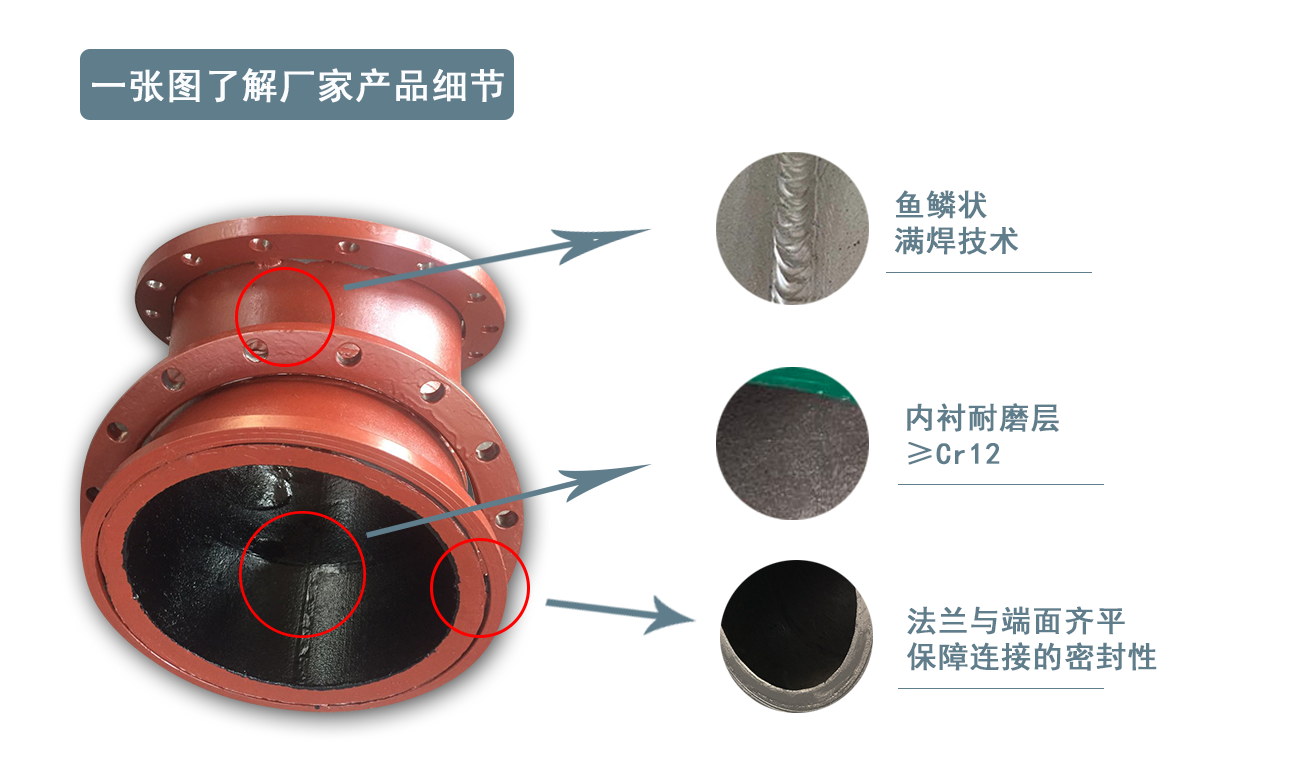 雙金屬?gòu)?fù)合耐磨彎頭